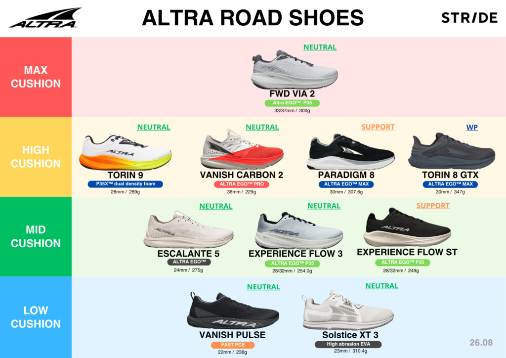 26年8月時点のALTRAロードシューズのラインナップ